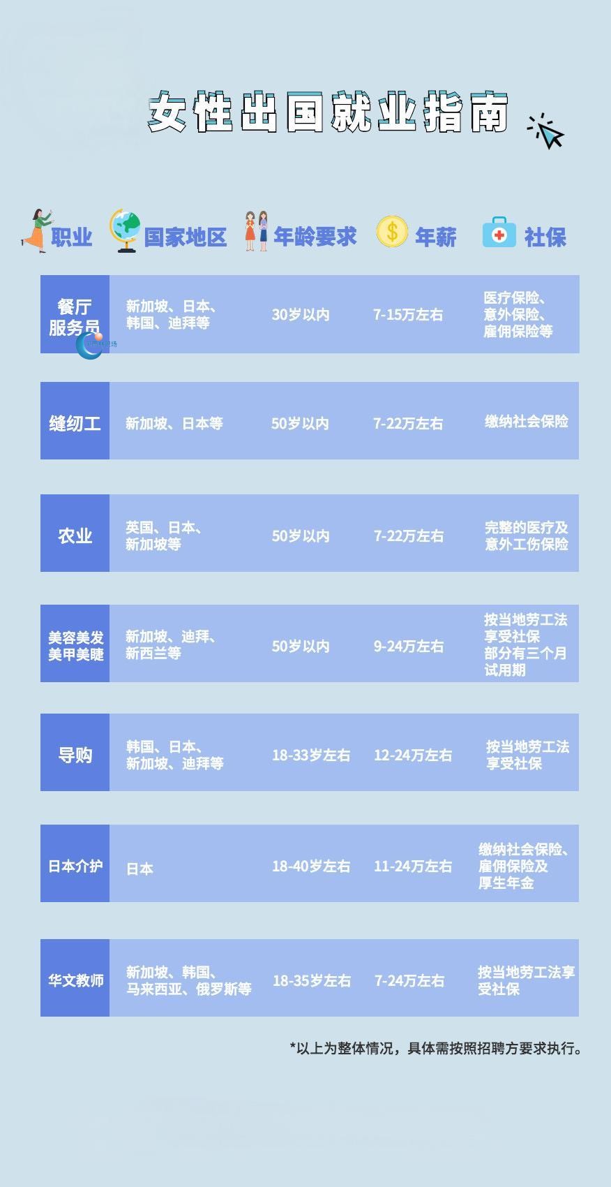 女性出国就业指南 女性出国就业指南